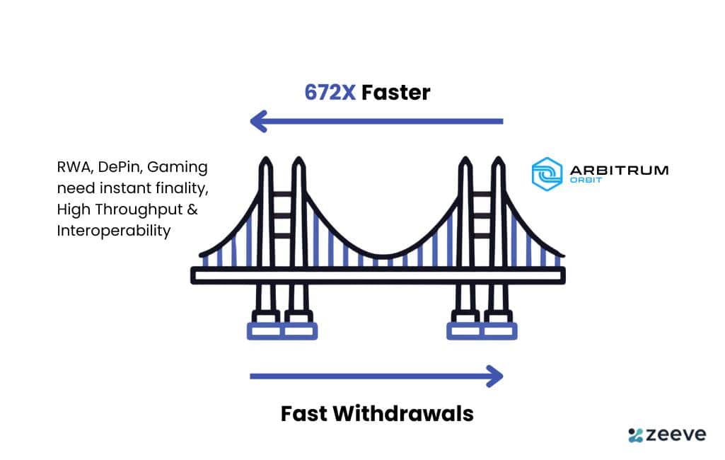 Arbitrum: Your Gateway to Cheaper, Faster Ethereum Transactions!
