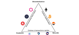 L’Optimisme dans la Blockchain : Une Révolution pour l’Évolutivité et l’Adoption