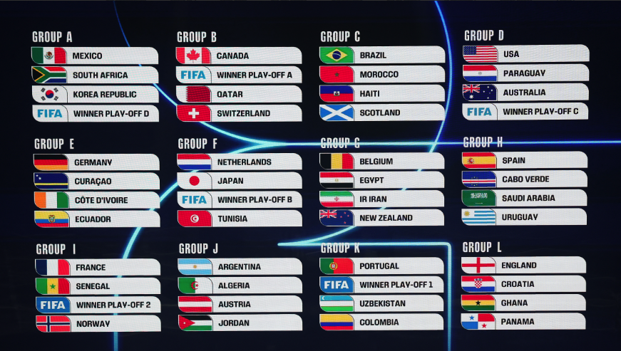 Cup 2026 draw REUTERS/Carlos Barria النتائج الكاملة لقرعة كأس العالم