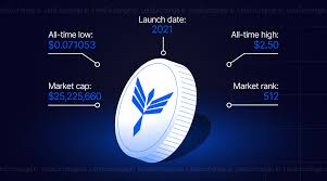 Phoenix Global (PHB): The Future of Enterprise Blockchain?