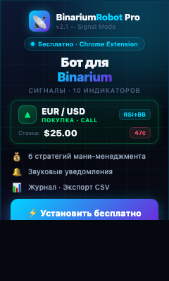 Автоматизация RSI 2026: Как закрывать 2 из 3 сессий в плюс (Настройки и логика бота)